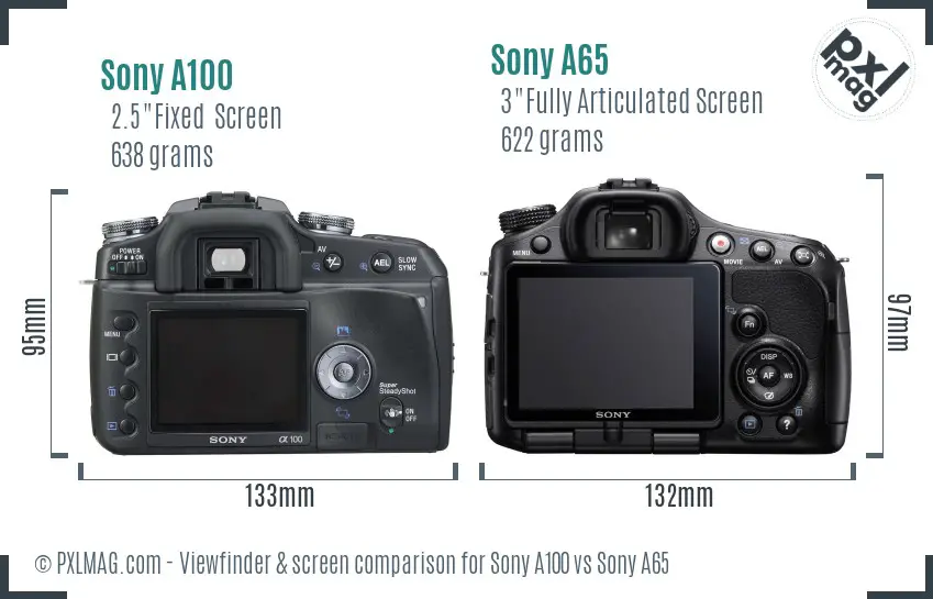 Sony A100 vs Sony A65 Screen and Viewfinder comparison