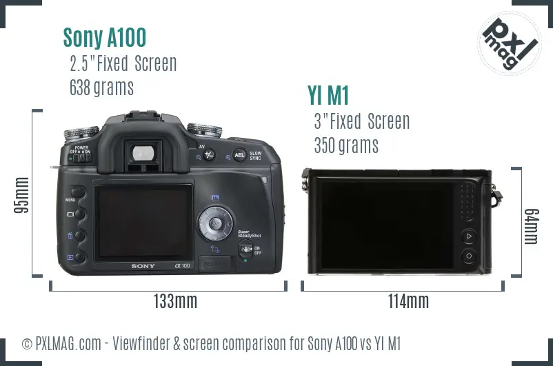 Sony A100 vs YI M1 Screen and Viewfinder comparison