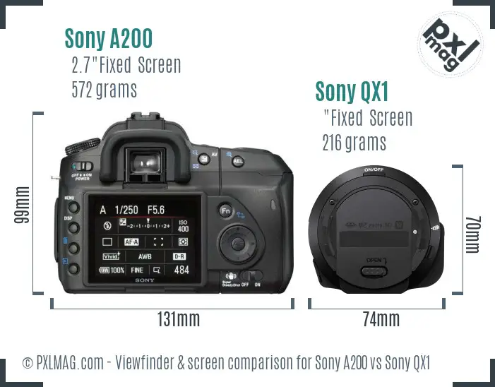 Sony A200 vs Sony QX1 Screen and Viewfinder comparison