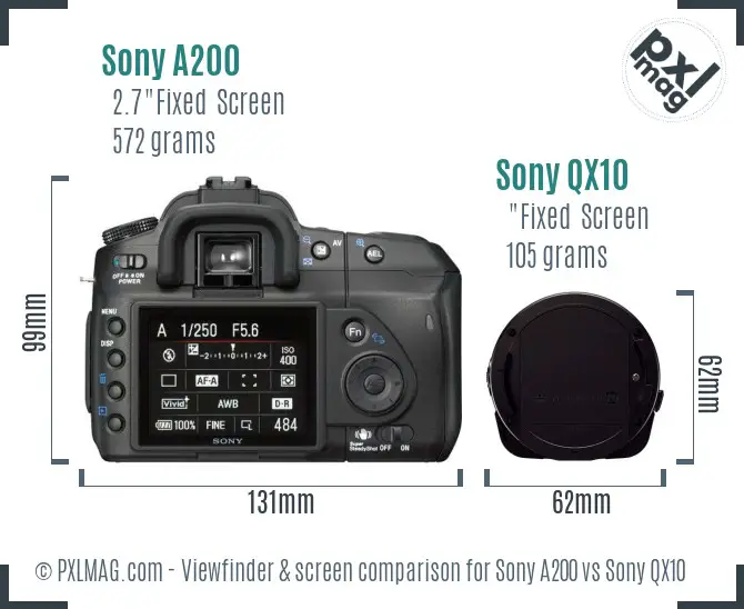 Sony A200 vs Sony QX10 Screen and Viewfinder comparison