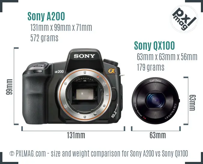Sony A200 vs Sony QX100 size comparison
