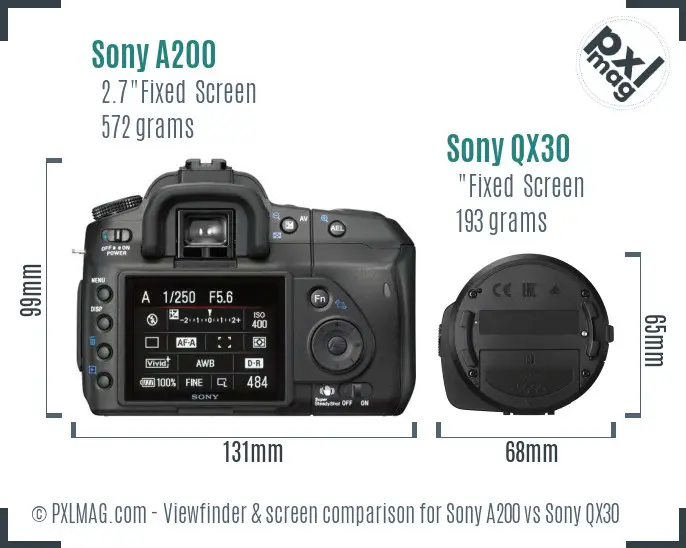 Sony A200 vs Sony QX30 Screen and Viewfinder comparison