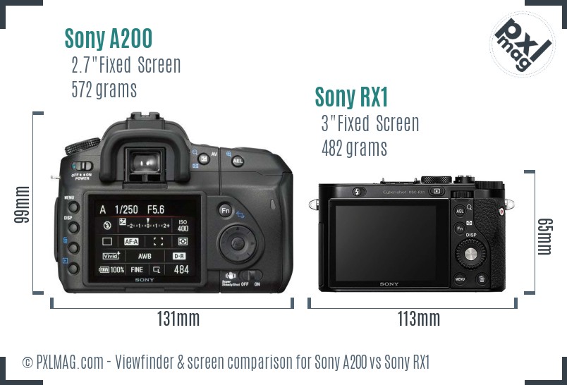 Sony A200 vs Sony RX1 Screen and Viewfinder comparison