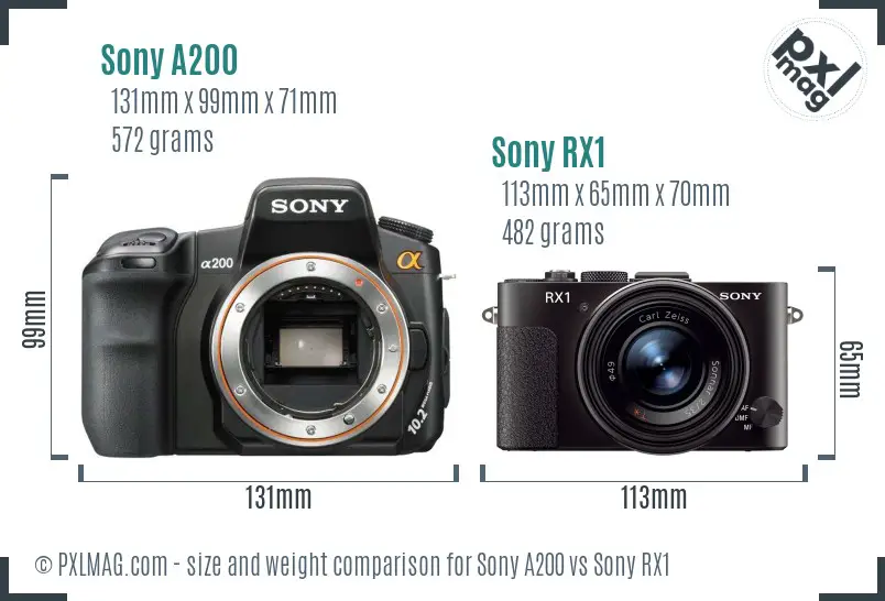 Sony A200 vs Sony RX1 size comparison