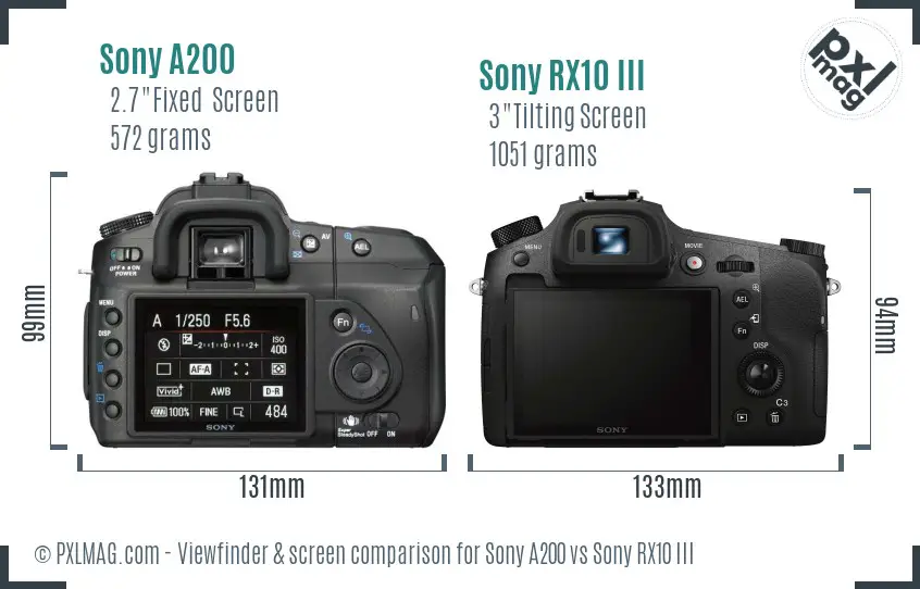 Sony A200 vs Sony RX10 III Screen and Viewfinder comparison