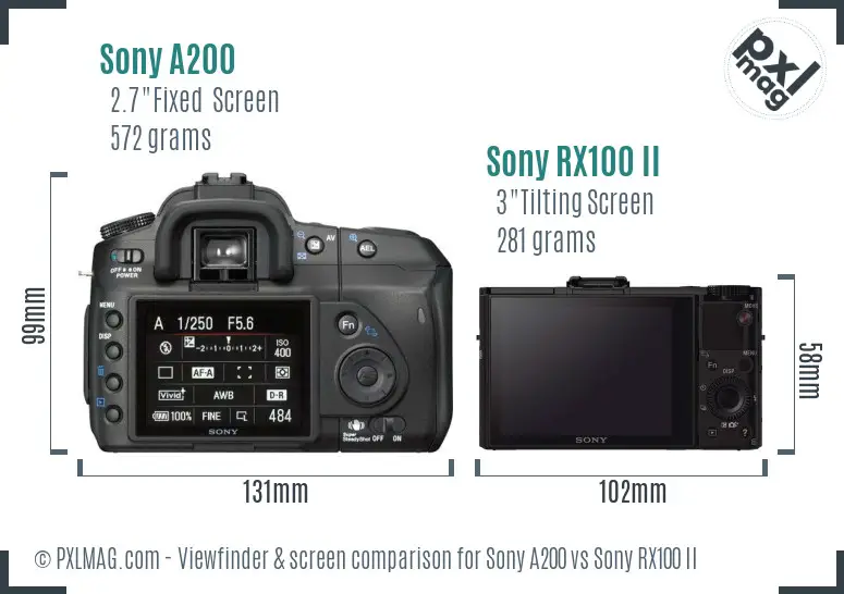 Sony A200 vs Sony RX100 II Screen and Viewfinder comparison