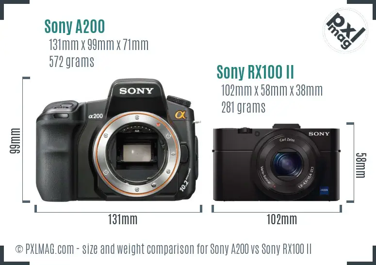 Sony A200 vs Sony RX100 II size comparison