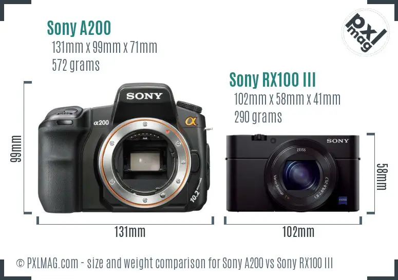 Sony A200 vs Sony RX100 III size comparison