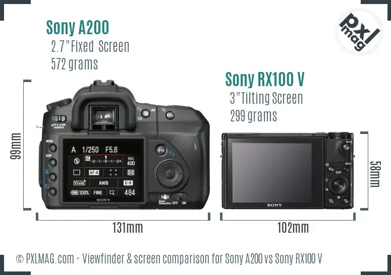 Sony A200 vs Sony RX100 V Screen and Viewfinder comparison