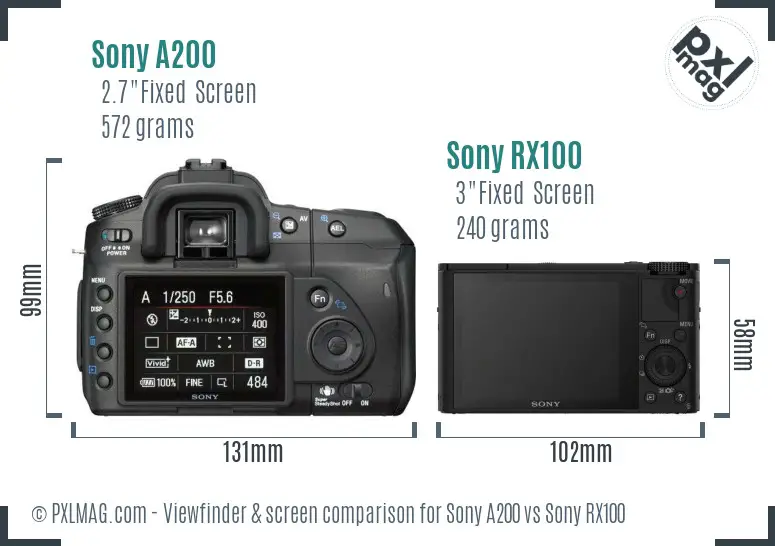 Sony A200 vs Sony RX100 Screen and Viewfinder comparison