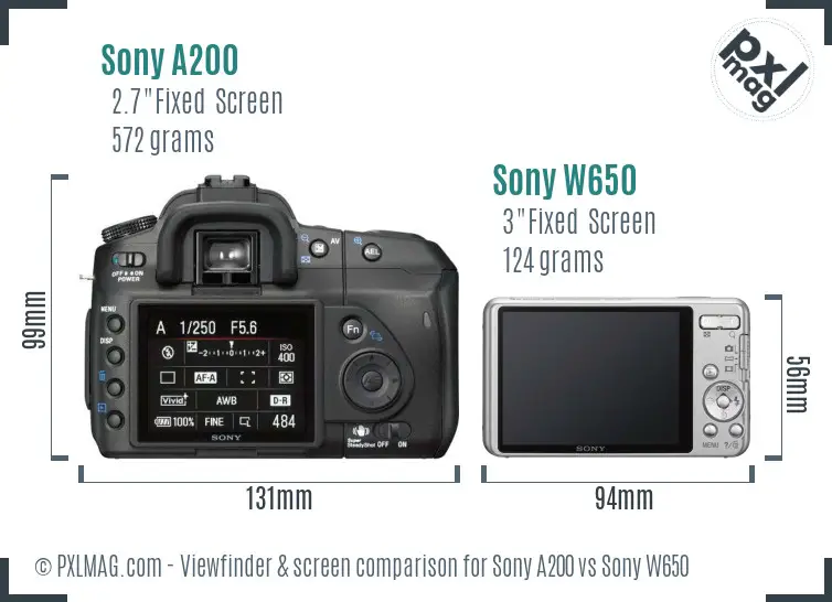 Sony A200 vs Sony W650 Screen and Viewfinder comparison