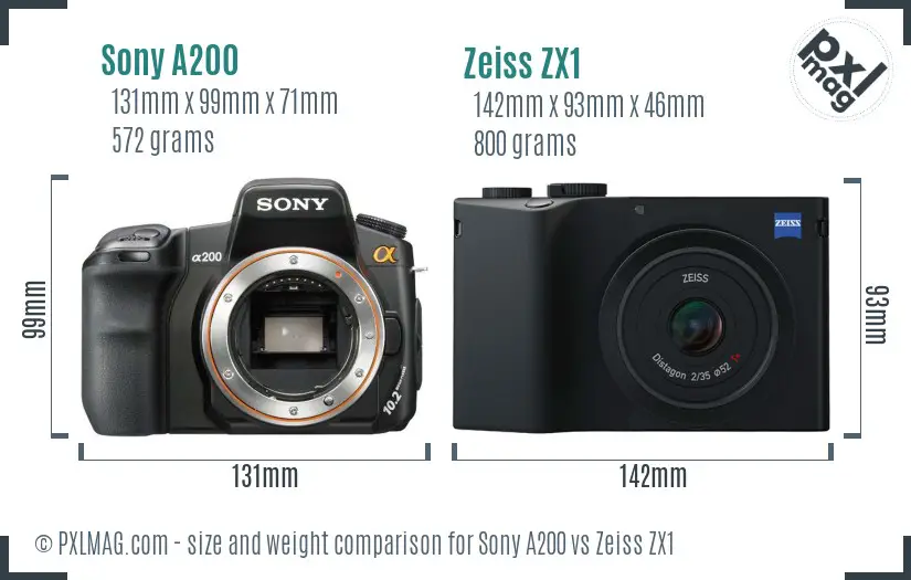 Sony A200 vs Zeiss ZX1 size comparison