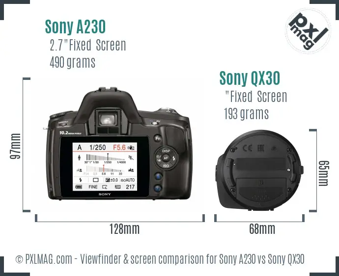 Sony A230 vs Sony QX30 Screen and Viewfinder comparison