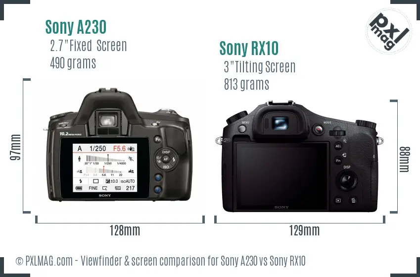 Sony A230 vs Sony RX10 Screen and Viewfinder comparison