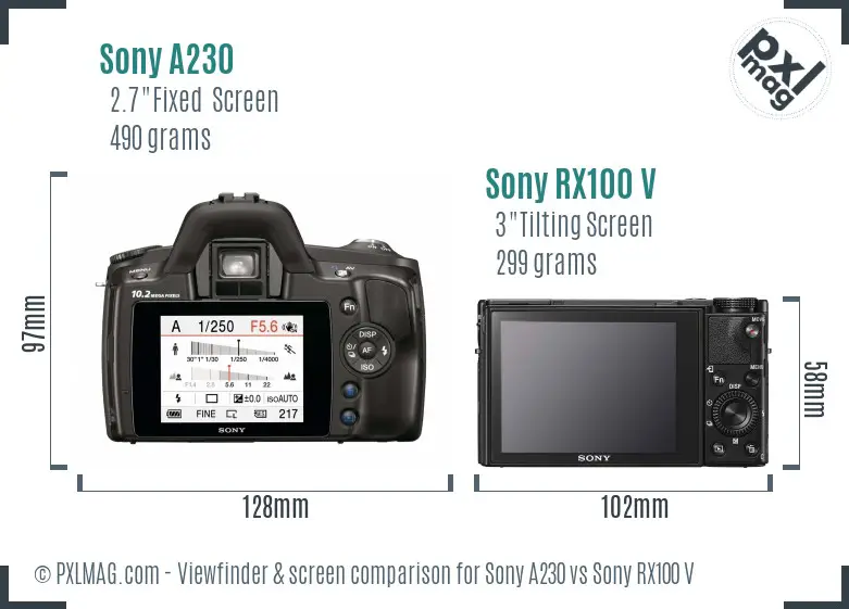 Sony A230 vs Sony RX100 V Screen and Viewfinder comparison