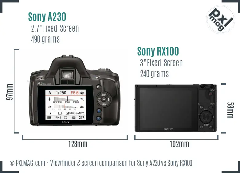 Sony A230 vs Sony RX100 Screen and Viewfinder comparison