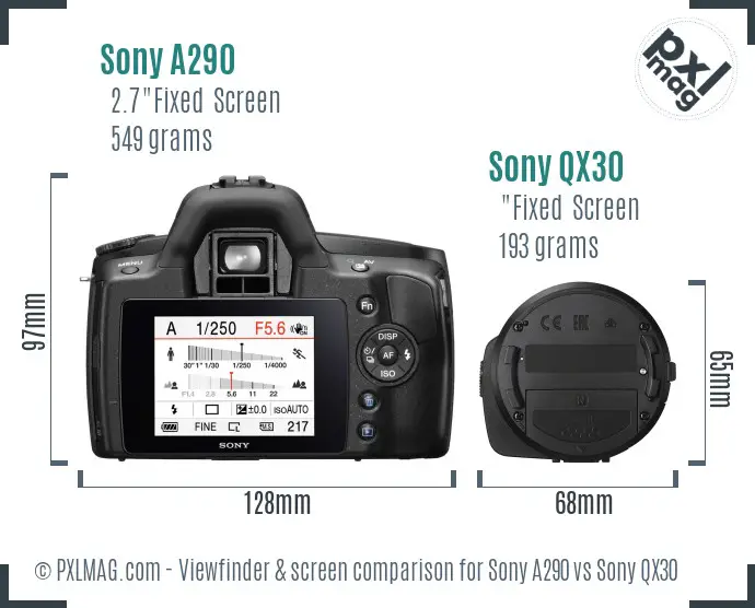 Sony A290 vs Sony QX30 Screen and Viewfinder comparison