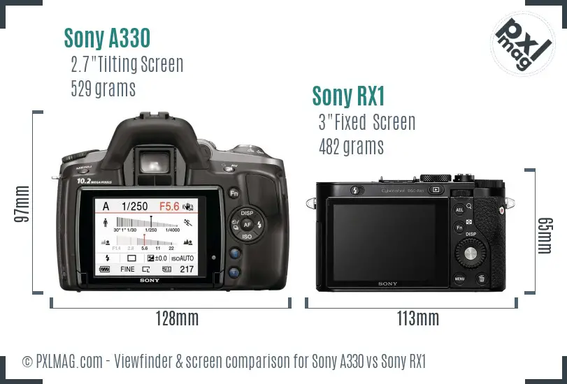 Sony A330 vs Sony RX1 Screen and Viewfinder comparison