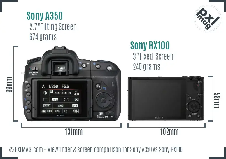 Sony A350 vs Sony RX100 Screen and Viewfinder comparison