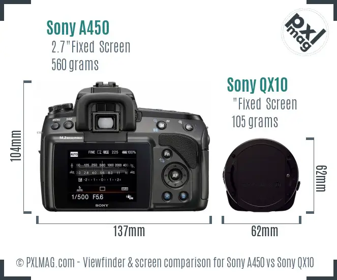 Sony A450 vs Sony QX10 Screen and Viewfinder comparison