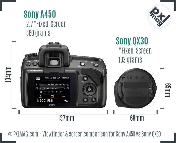 Sony A450 vs Sony QX30 Screen and Viewfinder comparison