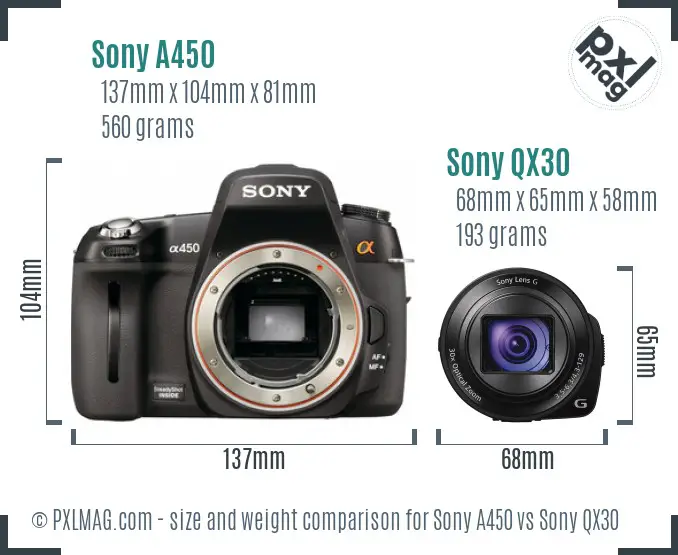 Sony A450 vs Sony QX30 size comparison