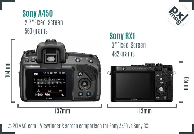 Sony A450 vs Sony RX1 Screen and Viewfinder comparison