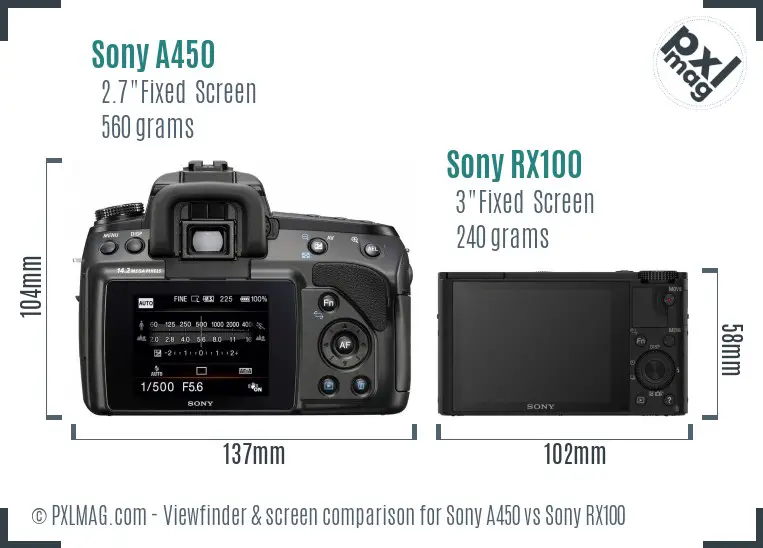 Sony A450 vs Sony RX100 Screen and Viewfinder comparison