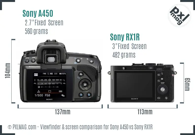 Sony A450 vs Sony RX1R Screen and Viewfinder comparison