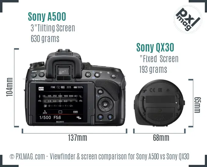 Sony A500 vs Sony QX30 Screen and Viewfinder comparison