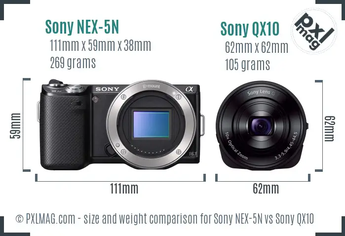 Sony NEX-5N vs Sony QX10 size comparison