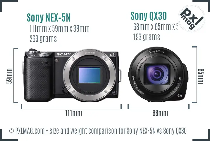 Sony NEX-5N vs Sony QX30 size comparison