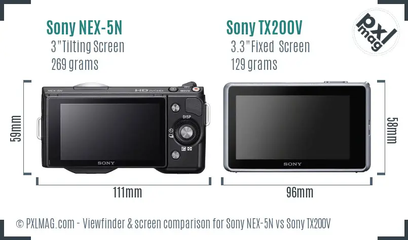 Sony NEX-5N vs Sony TX200V Screen and Viewfinder comparison