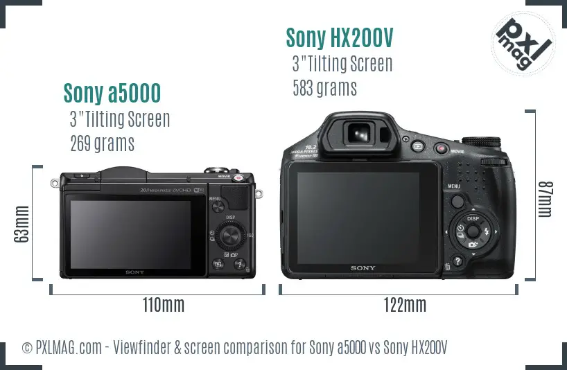 LCD screen and interface comparison