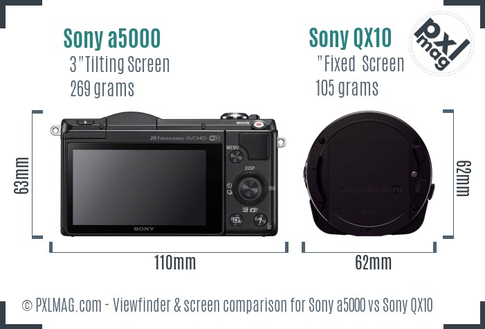 Sony a5000 vs Sony QX10 Screen and Viewfinder comparison