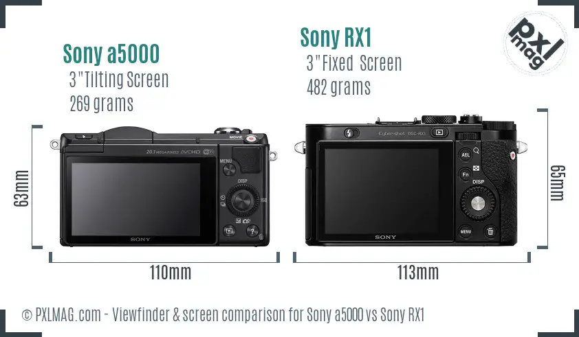 Sony a5000 vs Sony RX1 Screen and Viewfinder comparison