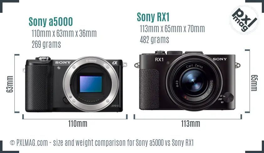 Sony a5000 vs Sony RX1 size comparison