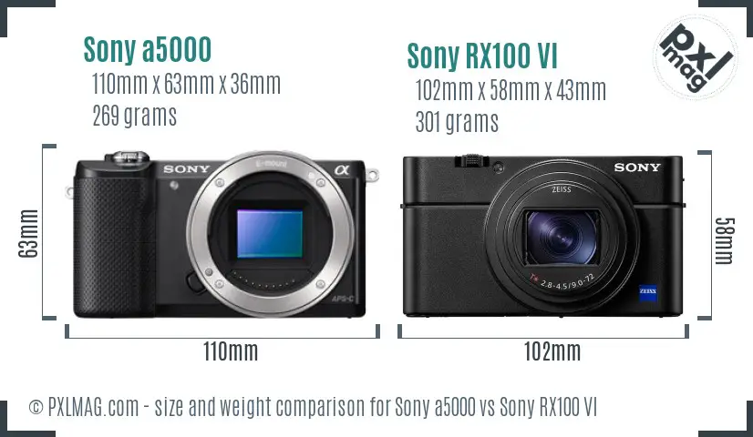 Sony a5000 vs Sony RX100 VI size comparison