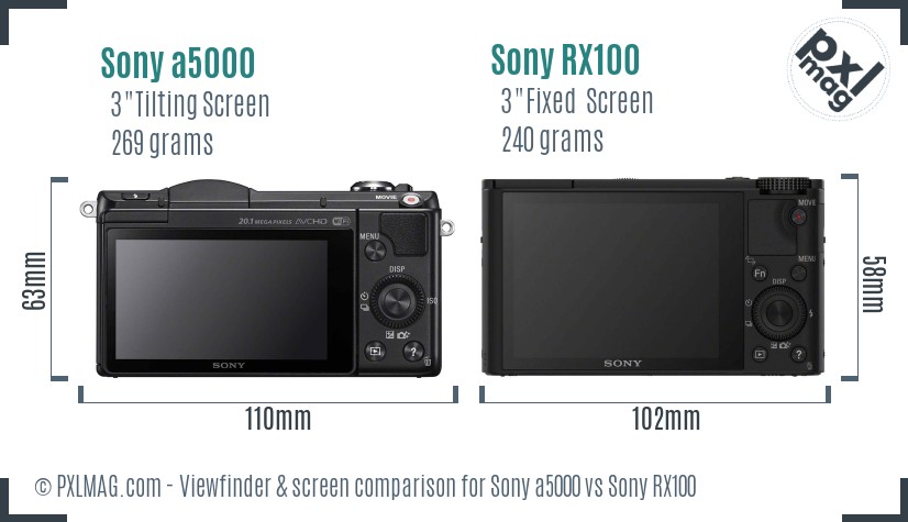 Sony a5000 vs Sony RX100 Screen and Viewfinder comparison