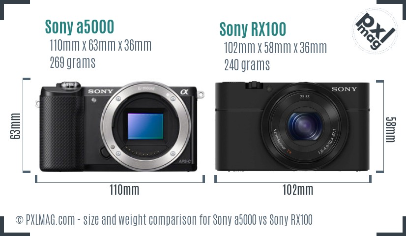 Sony a5000 vs Sony RX100 size comparison