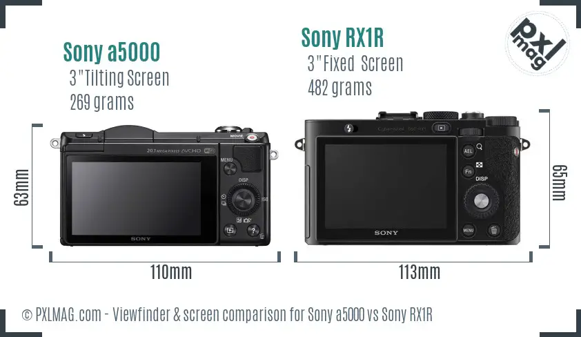 Sony a5000 vs Sony RX1R Screen and Viewfinder comparison