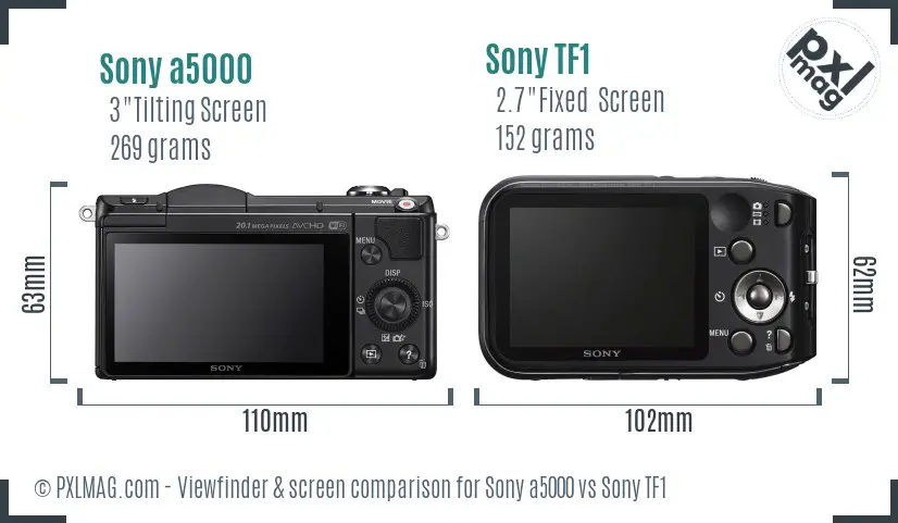 Sony a5000 vs Sony TF1 Screen and Viewfinder comparison