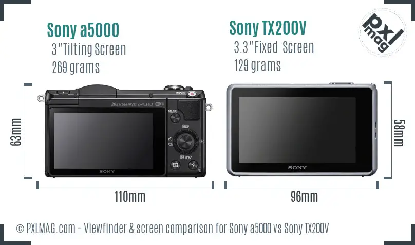 Sony a5000 vs Sony TX200V Screen and Viewfinder comparison