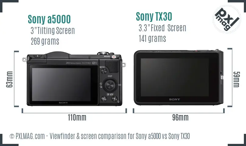 Sony a5000 vs Sony TX30 Screen and Viewfinder comparison