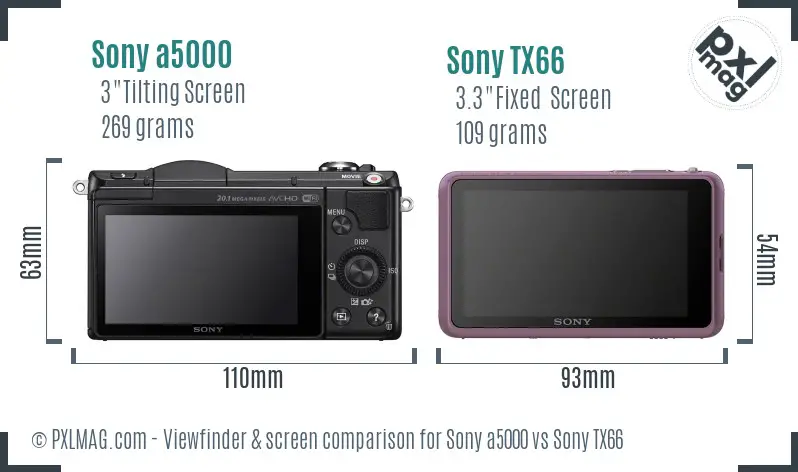 Sony a5000 vs Sony TX66 Screen and Viewfinder comparison