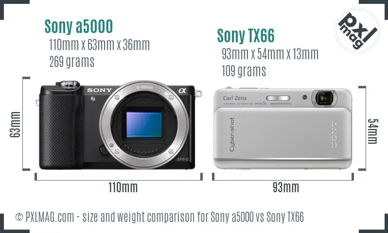 Sony a5000 vs Sony TX66 size comparison