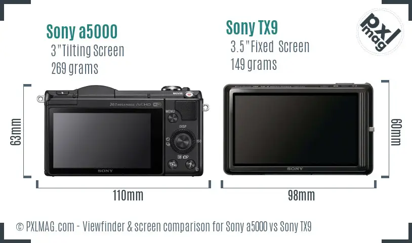 Sony a5000 vs Sony TX9 Screen and Viewfinder comparison