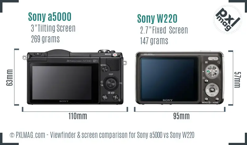 Sony a5000 vs Sony W220 Screen and Viewfinder comparison