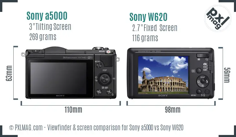 LCD screen and interface comparison