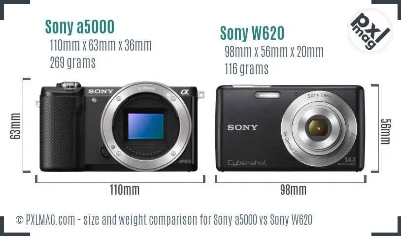 Physical size and ergonomics comparison